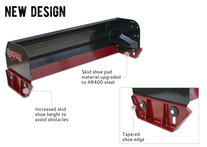 New SESP skid shoe design