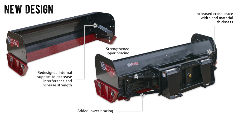 New SESP bracing support design