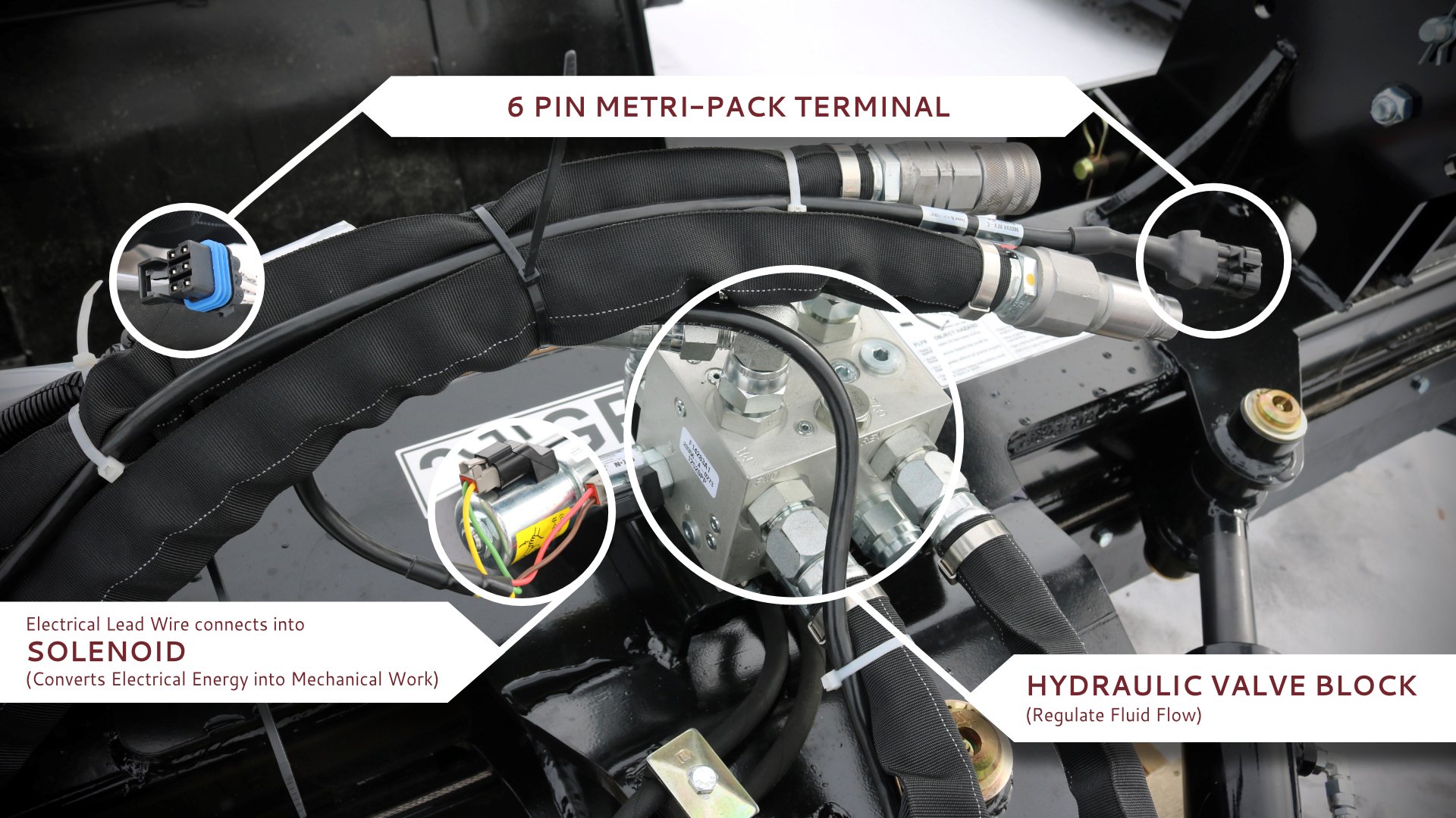 Image showing where the 6 pin metri-pack terminal, solenoid, and hydraulic valve block are located