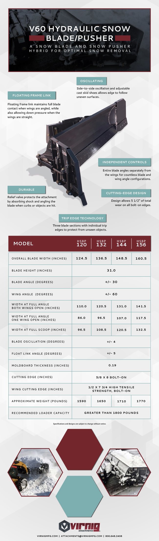 Virnig-V60-Infographic.jpg